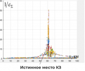 Программное обеспечение